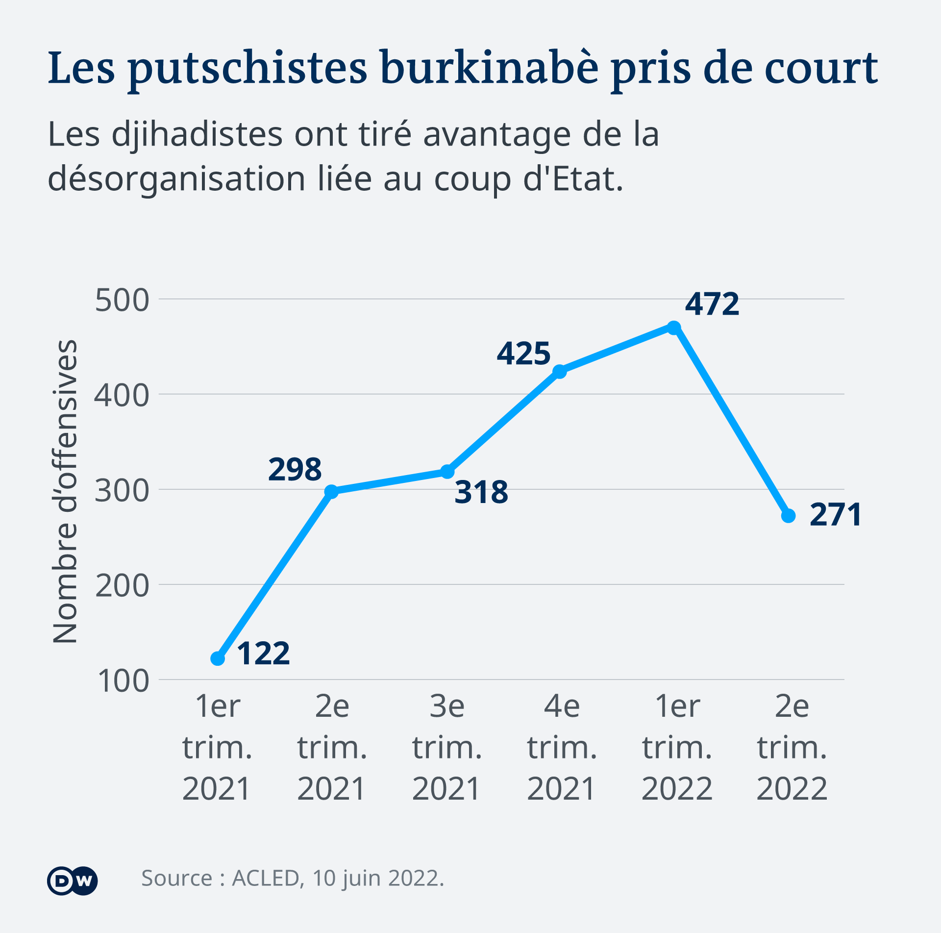 Les prévisions du second trimestre sont encore provisoires.