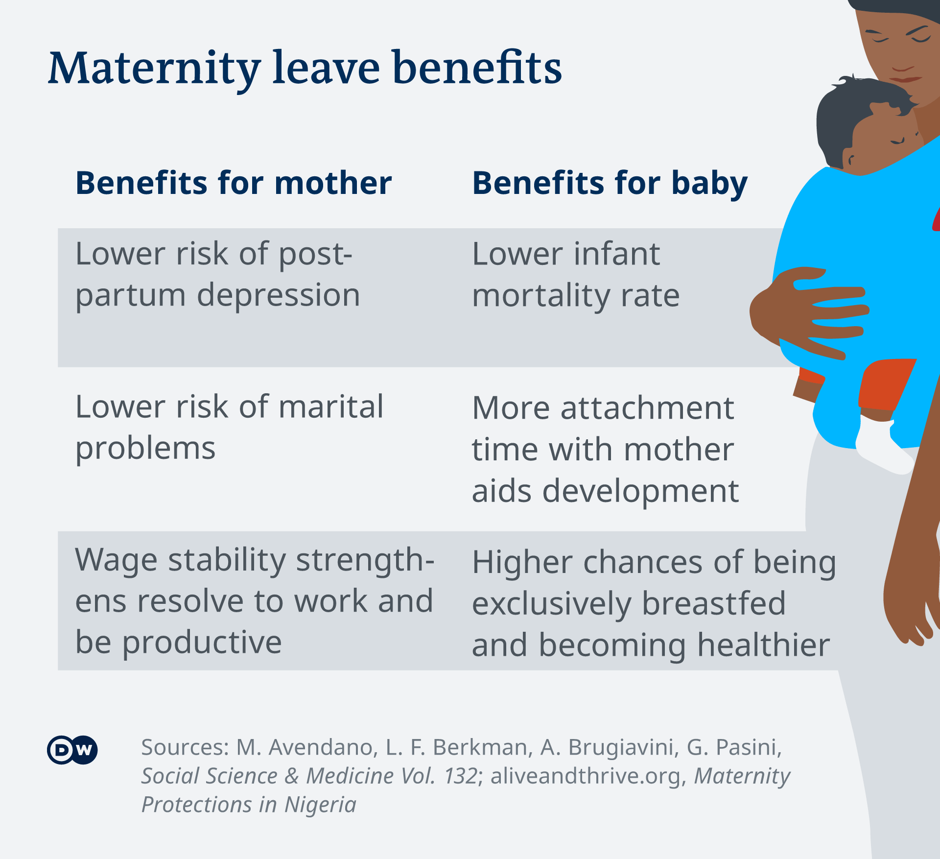 Maternity leave infographic
