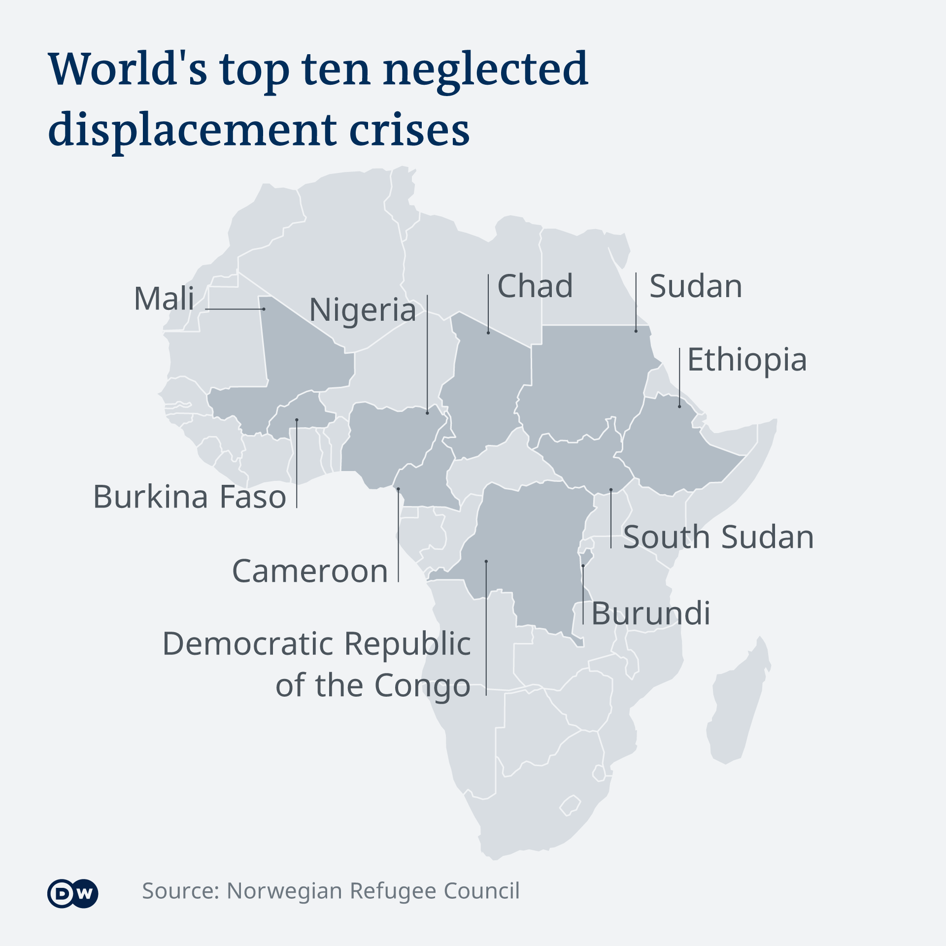Infografik World's top ten neglected displacement crises EN
