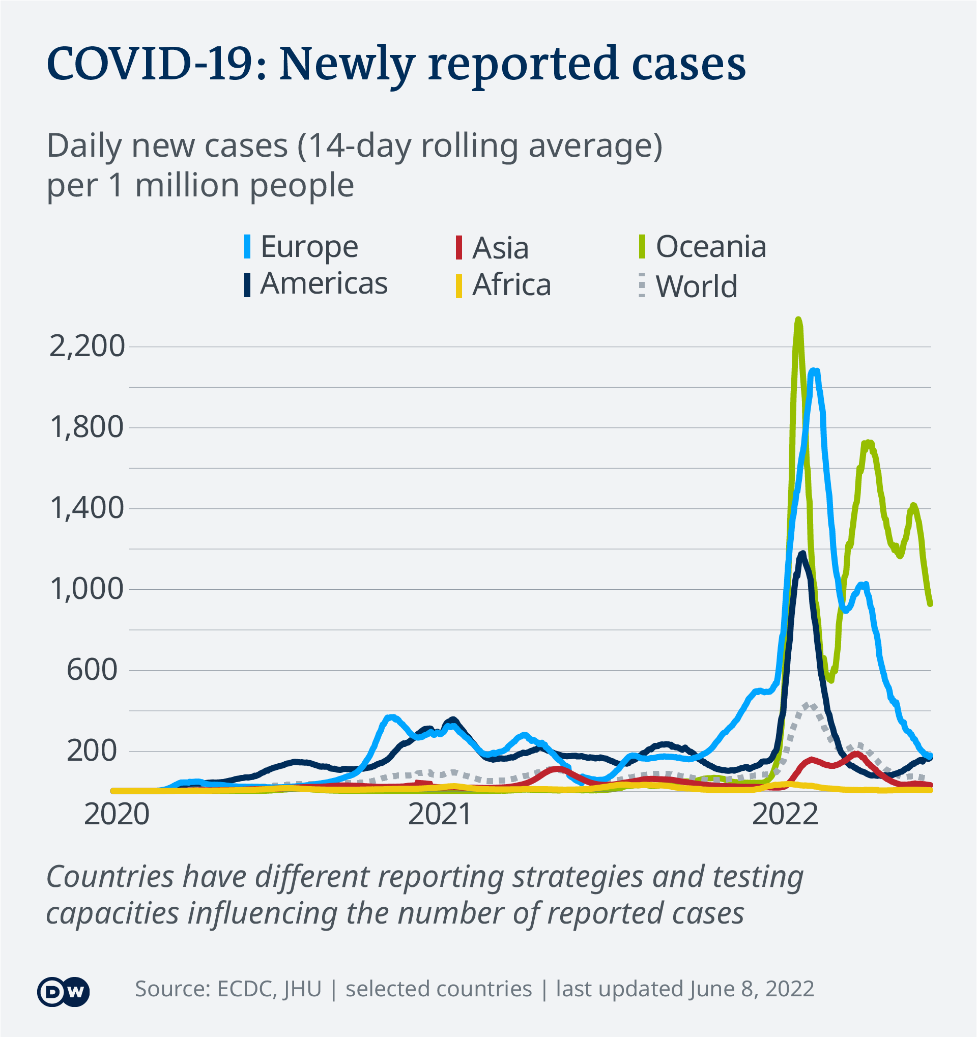 could the pandemic end in 2021