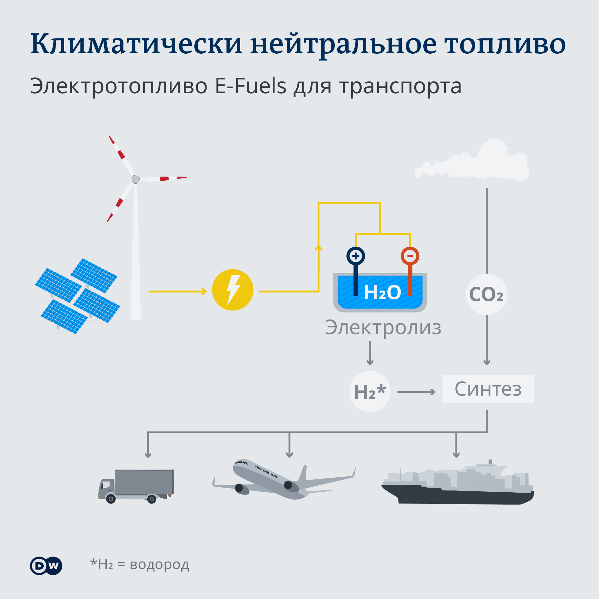 В ЕС запретят продажу авто с ДВС с 2035 года? Планы и факты – DW –  10.06.2022