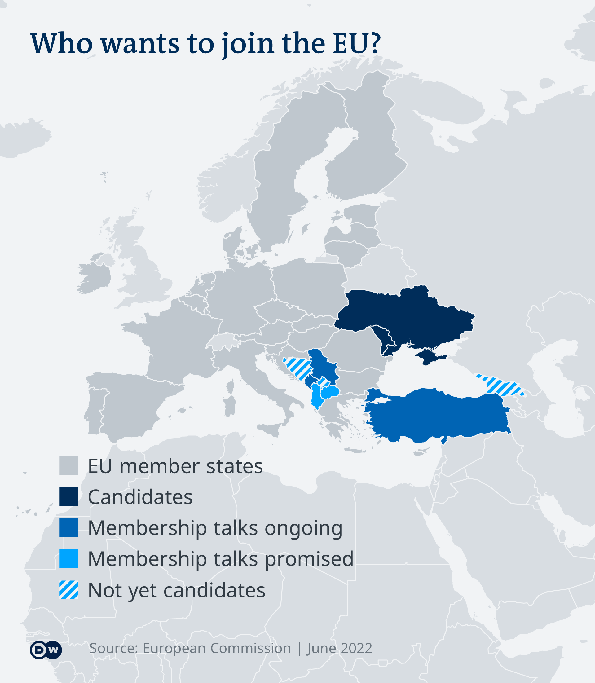 Carte de l'Europe avec les pays candidats et candidats en différentes couleurs par statut