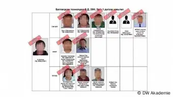 GKI Mongolei - Crisis Communication Chapters (CCC)