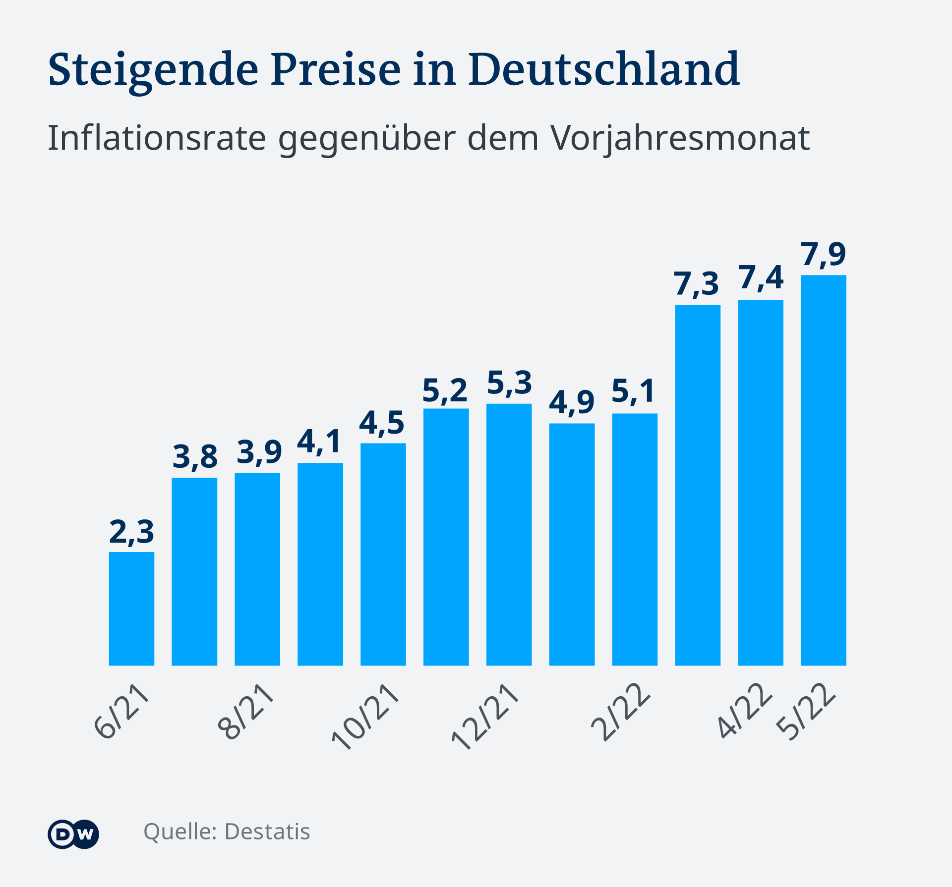 Kapitän Übereinstimmung Ausprobieren inflation deutschland aktuell