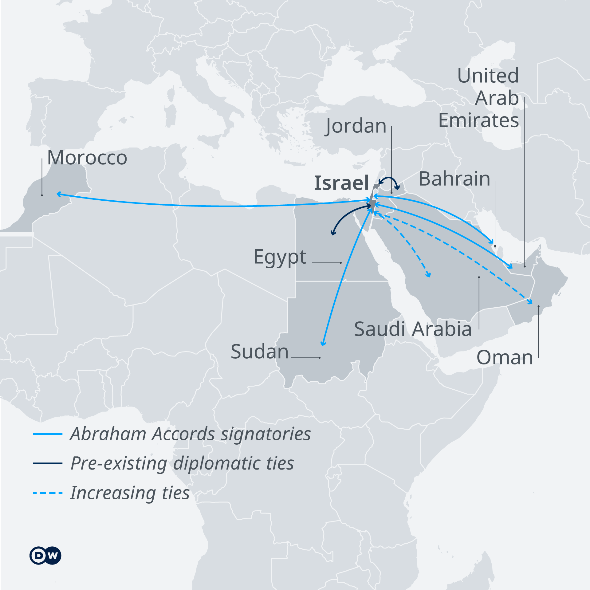 Graphic showing relations in Middle East