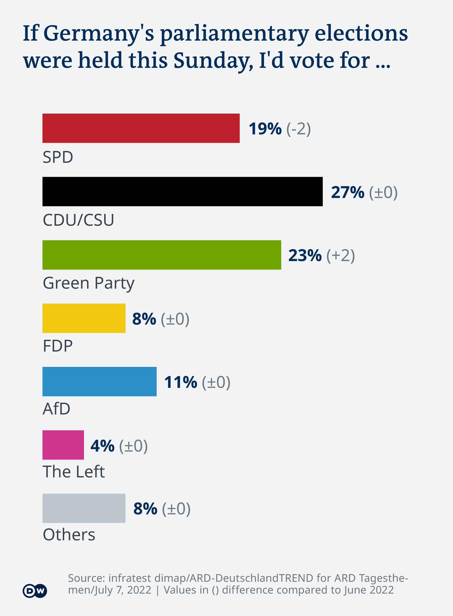 infografía que muestra las preferencias de partido de los encuestados