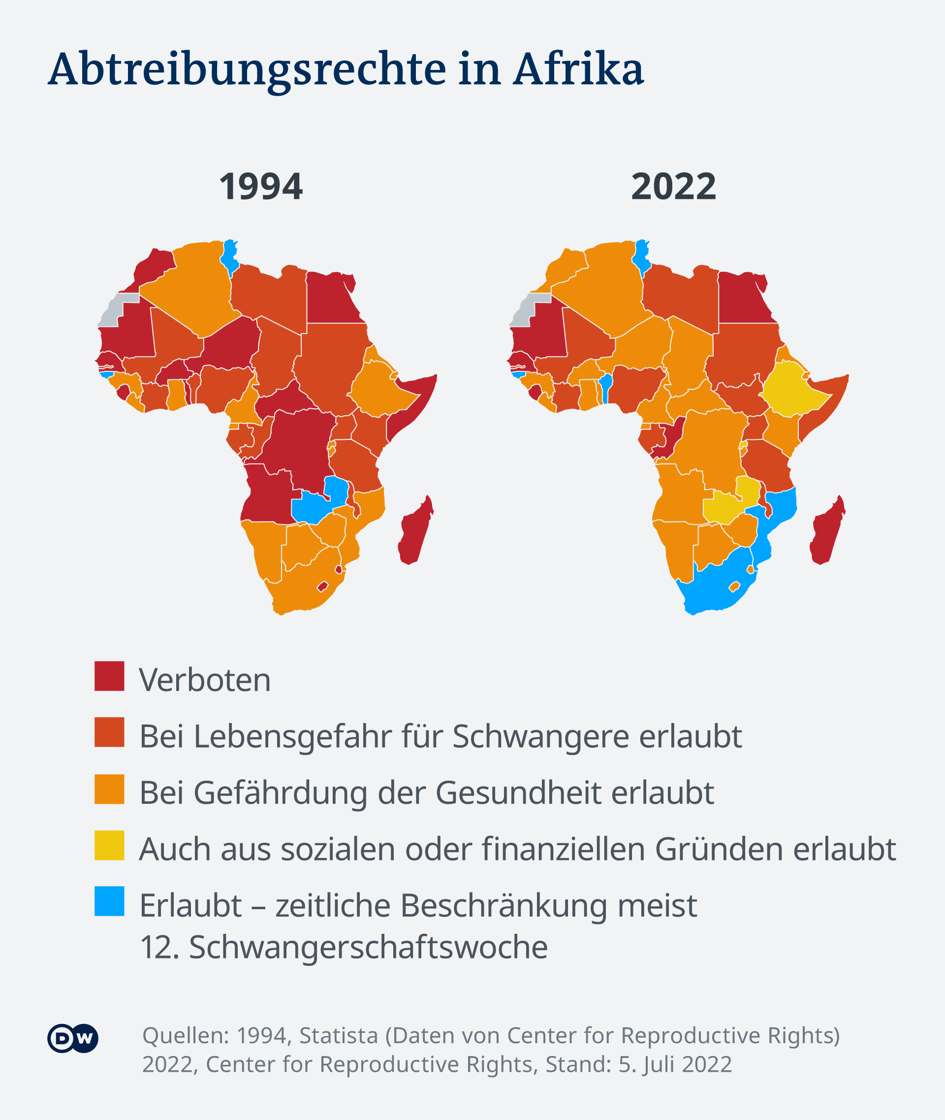 Infografik Abtreibungsgesetzgebung in Afrika 1994 und 2022 