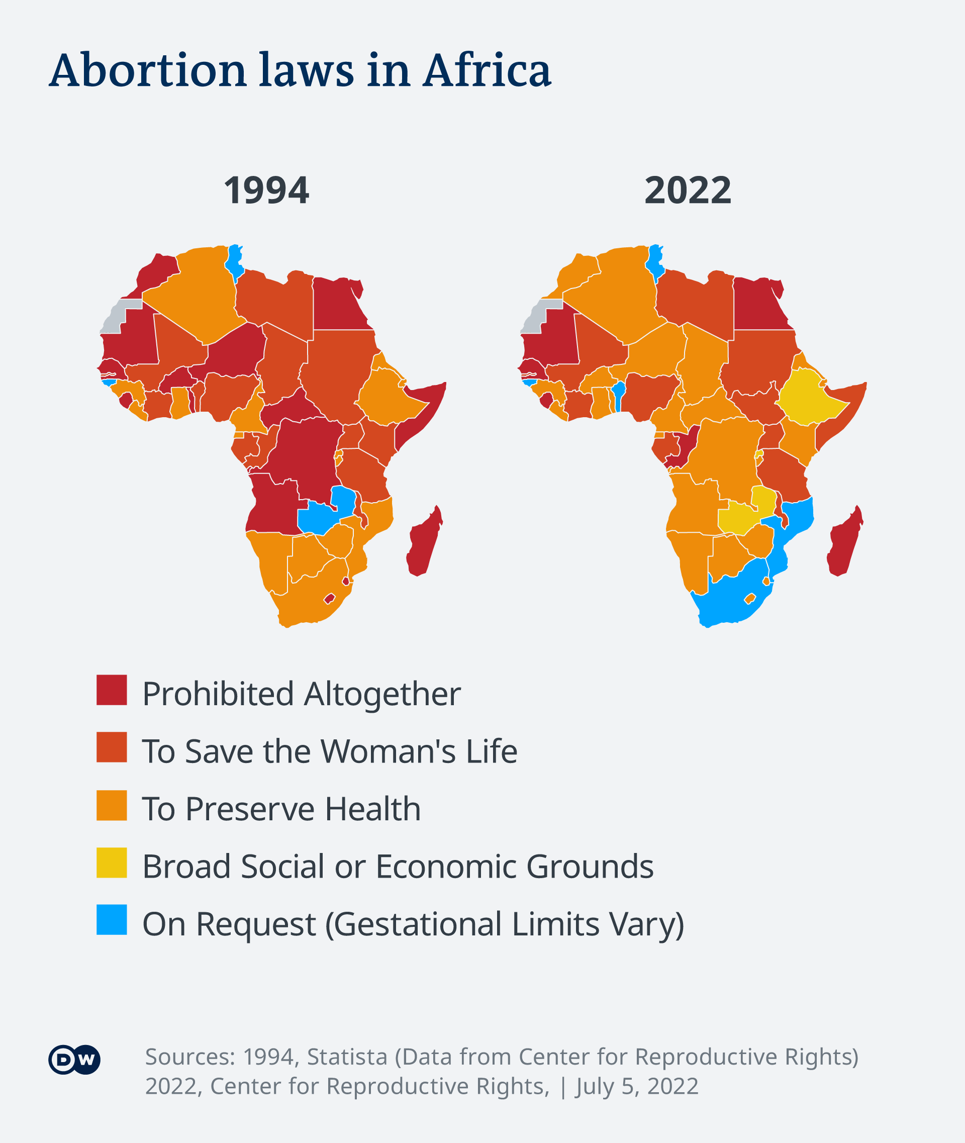 Infografik Abtreibungsgesetzgebung in Afrika 1994 und 2022 EN
