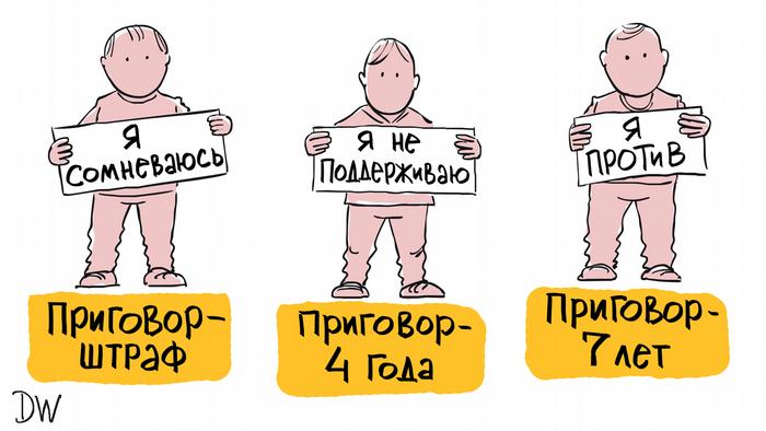 Карикатура о наказаниях в РФ за критику войны в Украине. Трое мужчин держат таблички. Первый: Я сомневаюсь. Под ним надпись - Приговор - штраф. Второй: Я не поддерживаю. Под ним надпись - Приговор - 4 года. Третий: Я против. Под ним надпись - Приговор - 7 лет.
