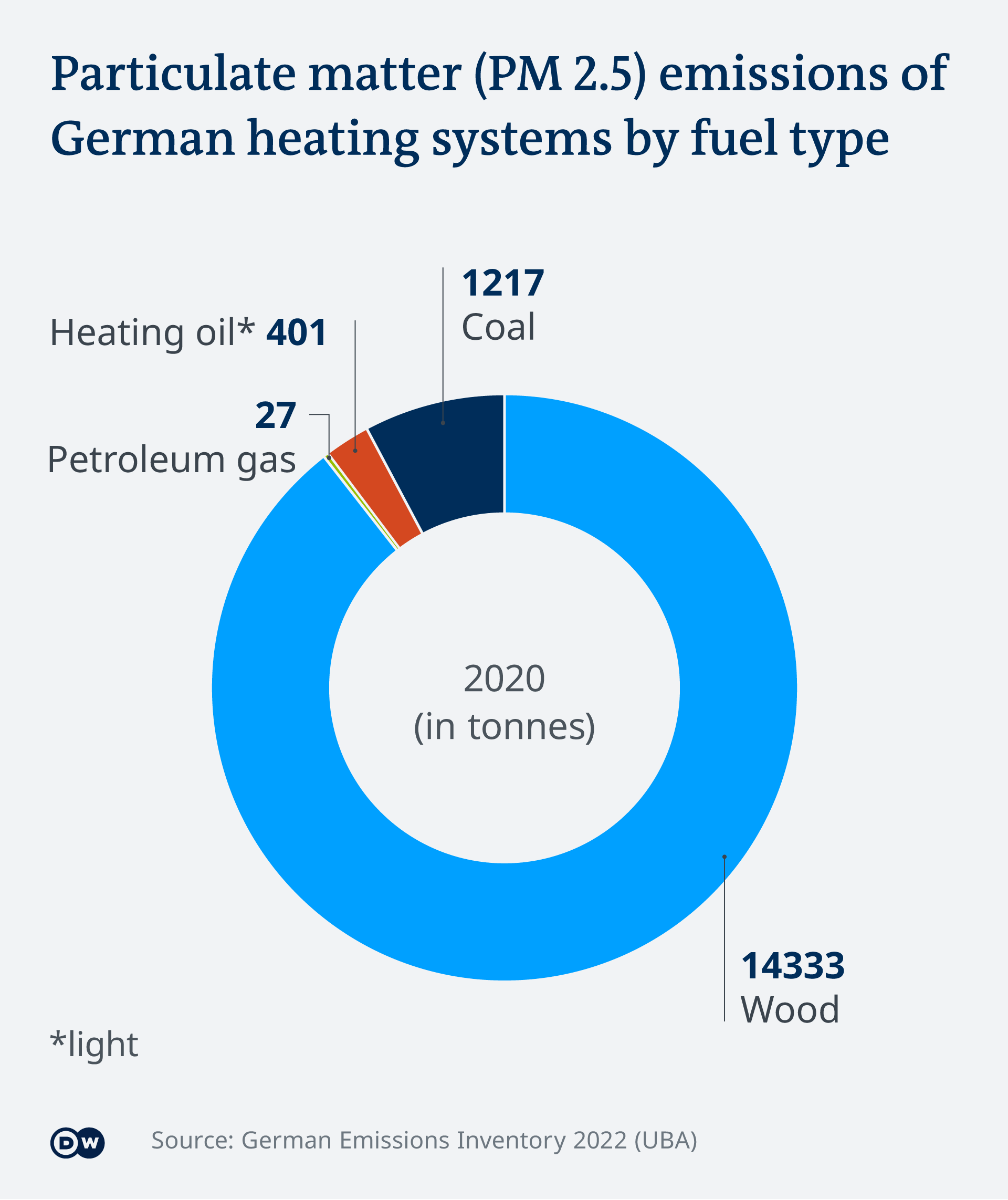 Infografik Ausgabe Heizen 2021