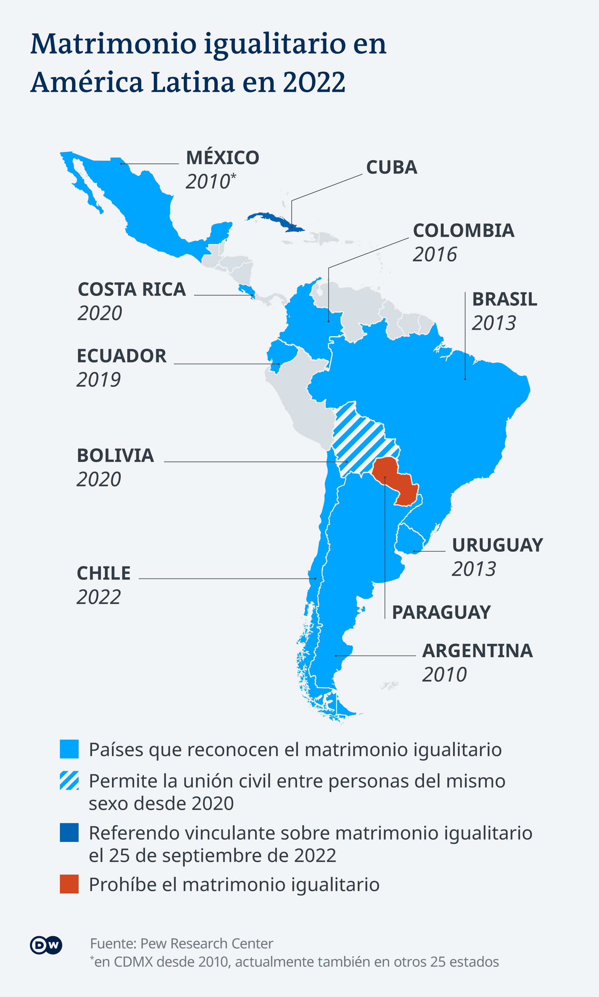Mapa de países latinoamericano que reconocen el matrimonio igualitario. 