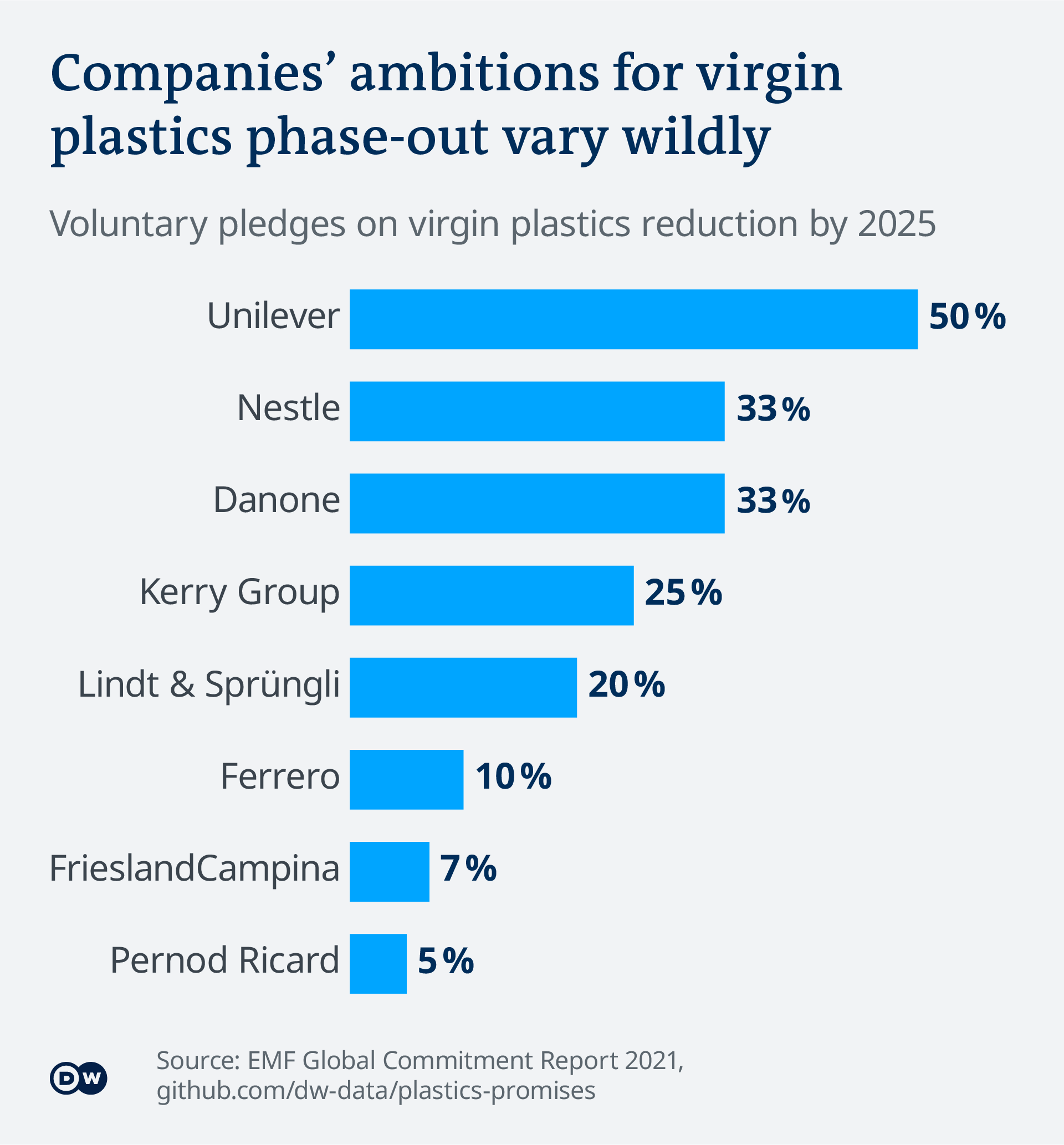 Data visualization shows promises to reduce virgin plastics