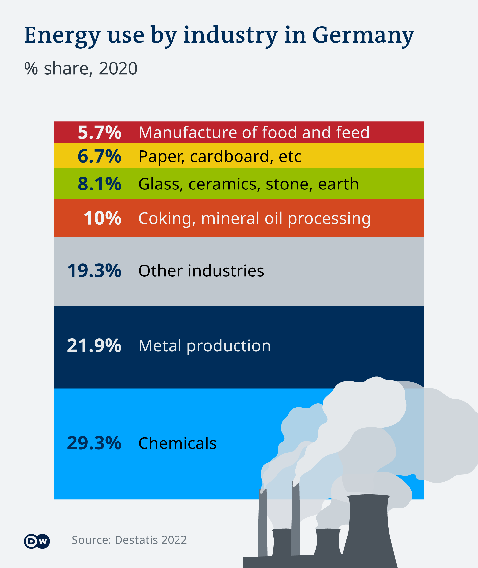 Energy Intensive Manufacturing Shapes Economies | Exponential Industry 