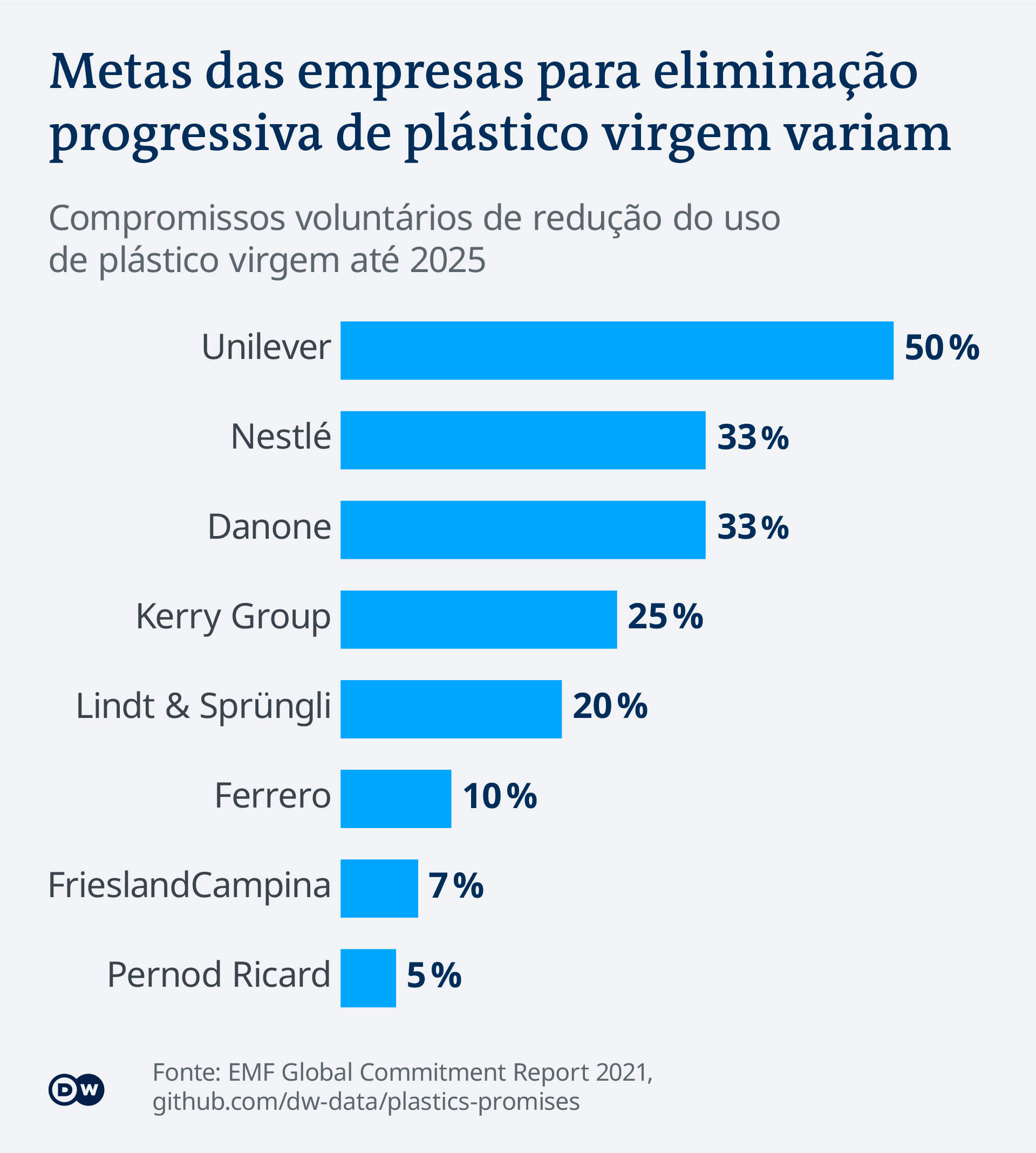 Data visualization PT plastics promises recycling