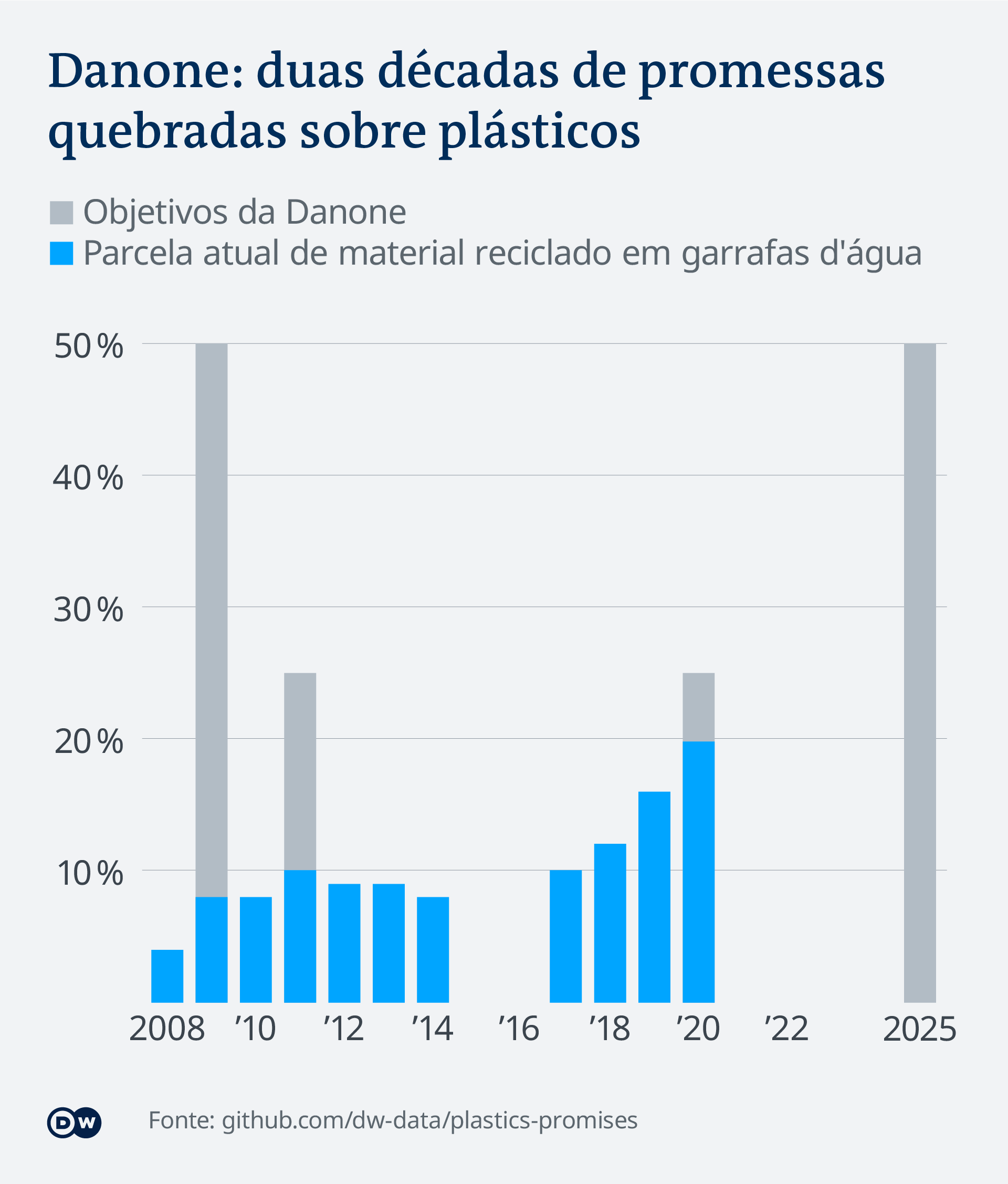 Data visualization PT plastics promises recycling