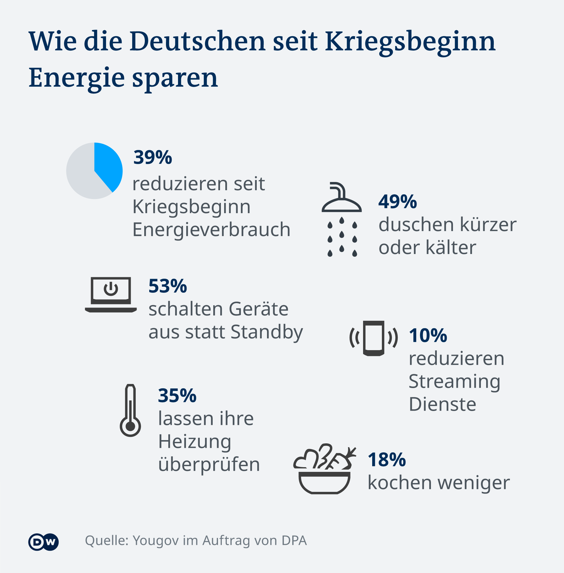 Infografik Energiesparen DE