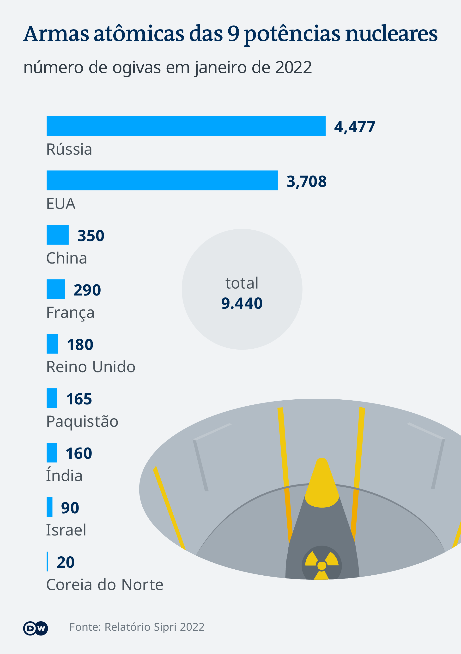 Rússia: perfil da potência que se reinventou após a Guerra Fria - BBC News  Brasil