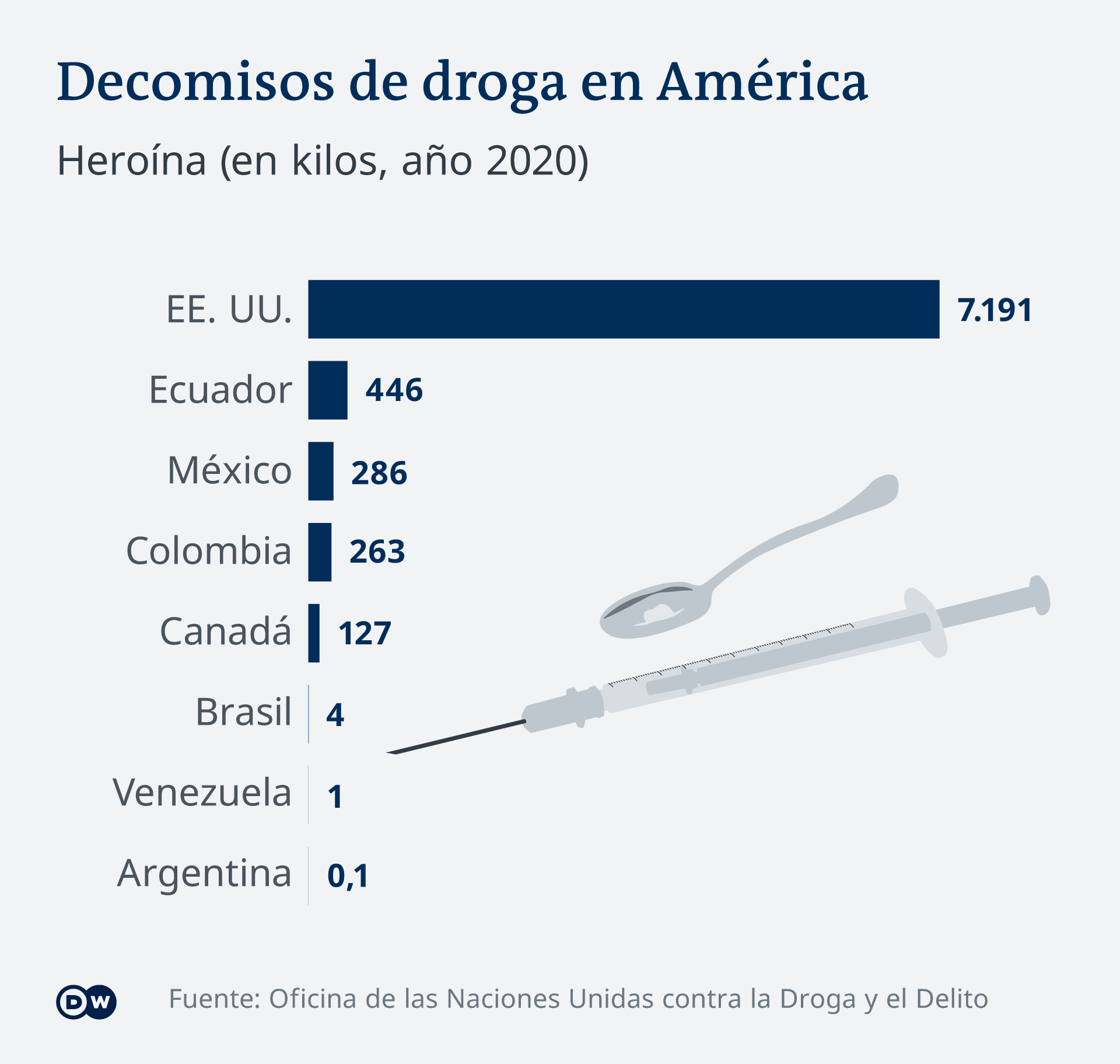 Infografik in beschlag genommene Drogen Lateinamerika Heroína ES