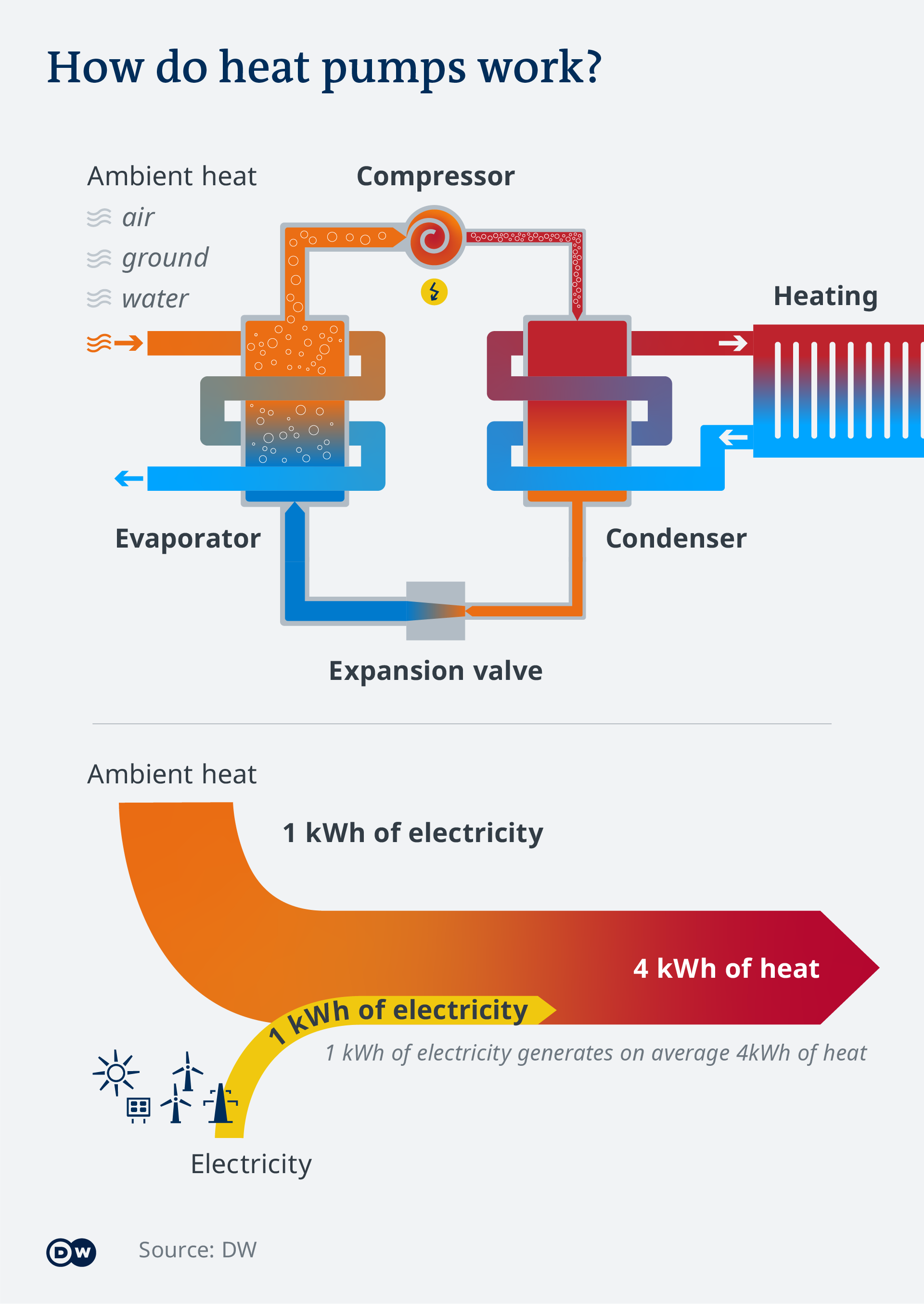 Air-Source Heat Pump - How it works 