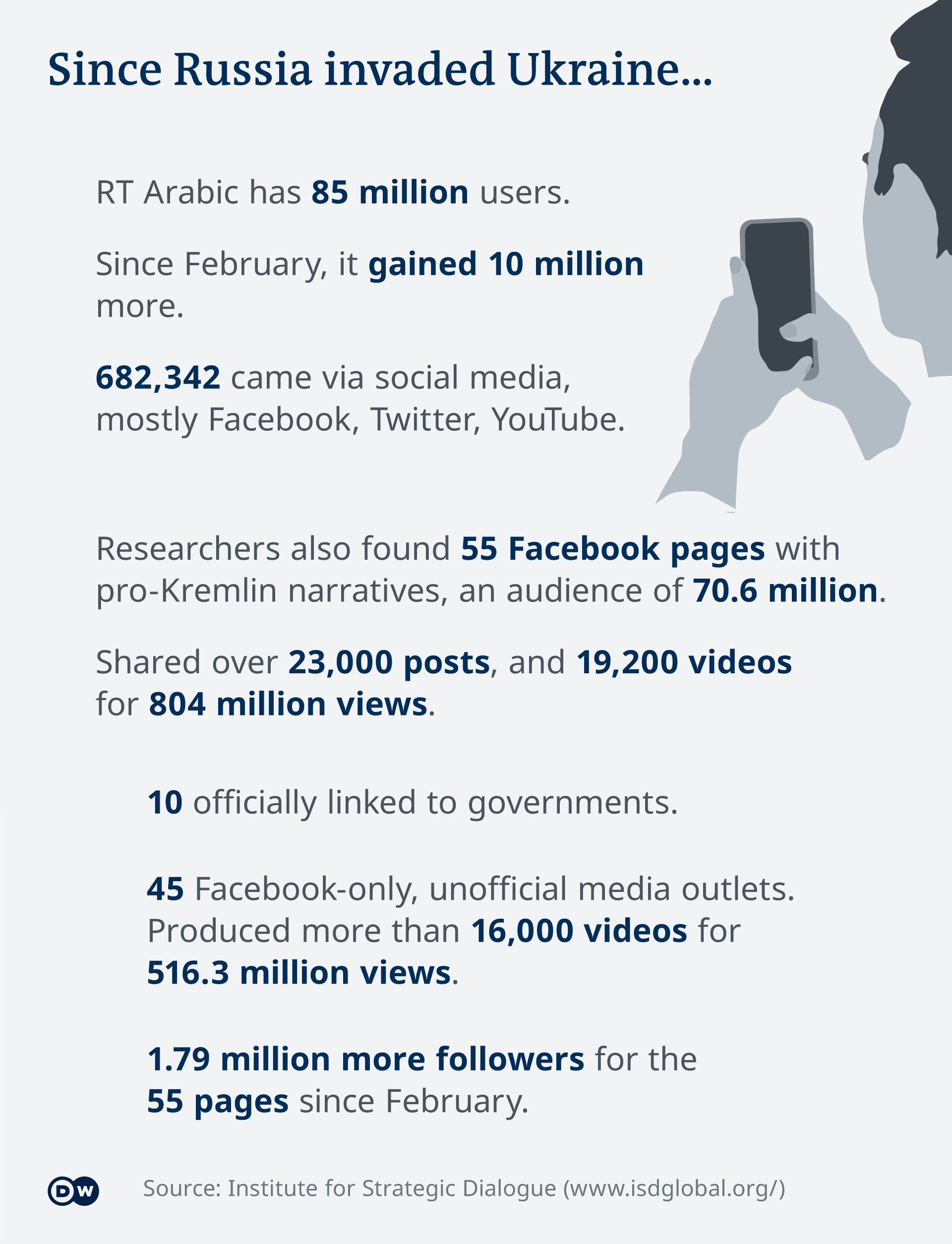 Infografik Russische Propaganda im Arabischen Raum EN