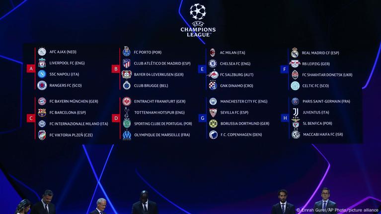 Sorteio dos grupos da Champions League 2022/23