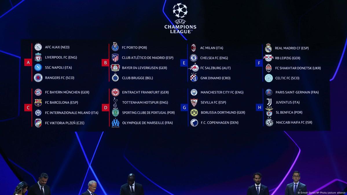 Todos os resultados e marcadores da Champions League 2022/23