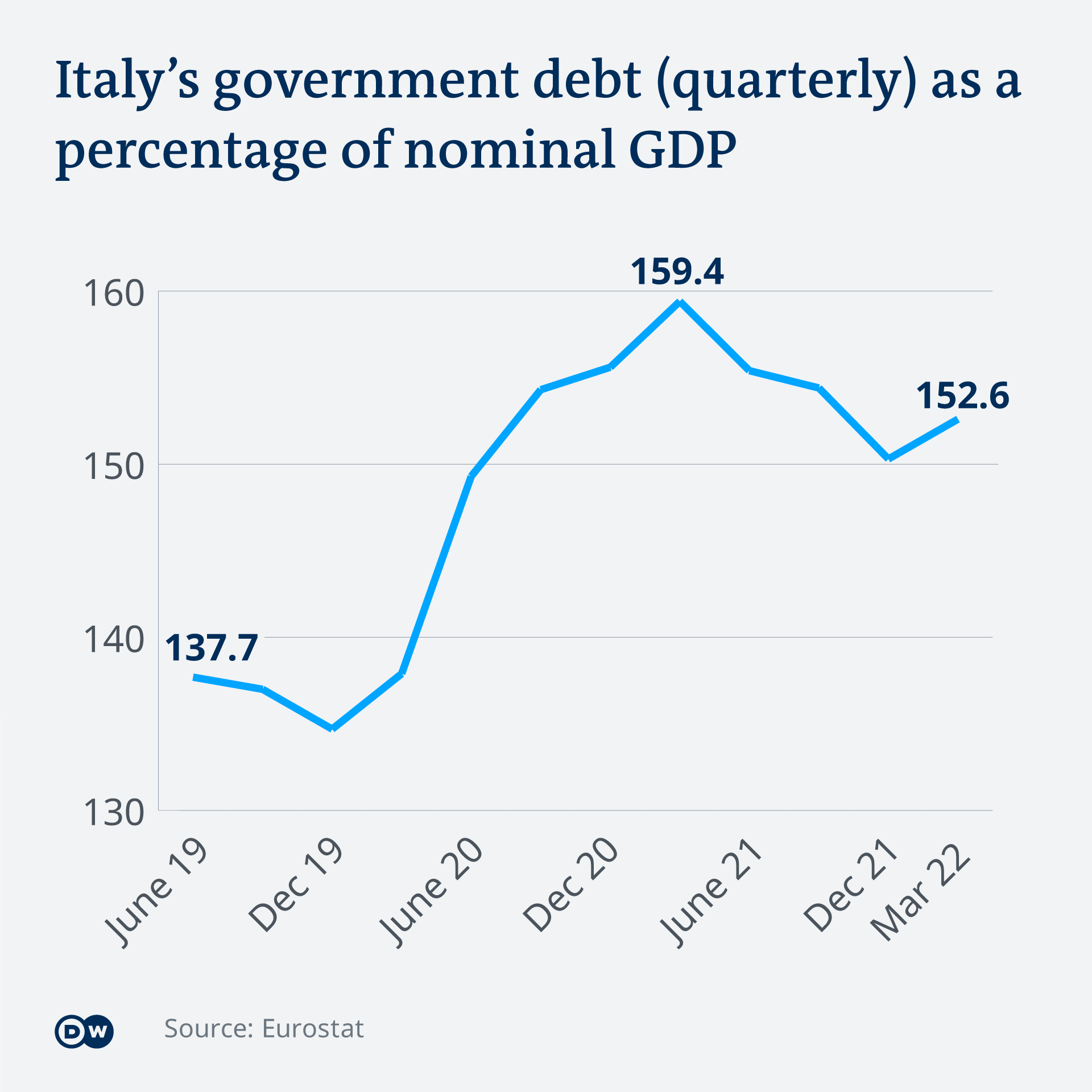 Infografik Schulden Italien IT