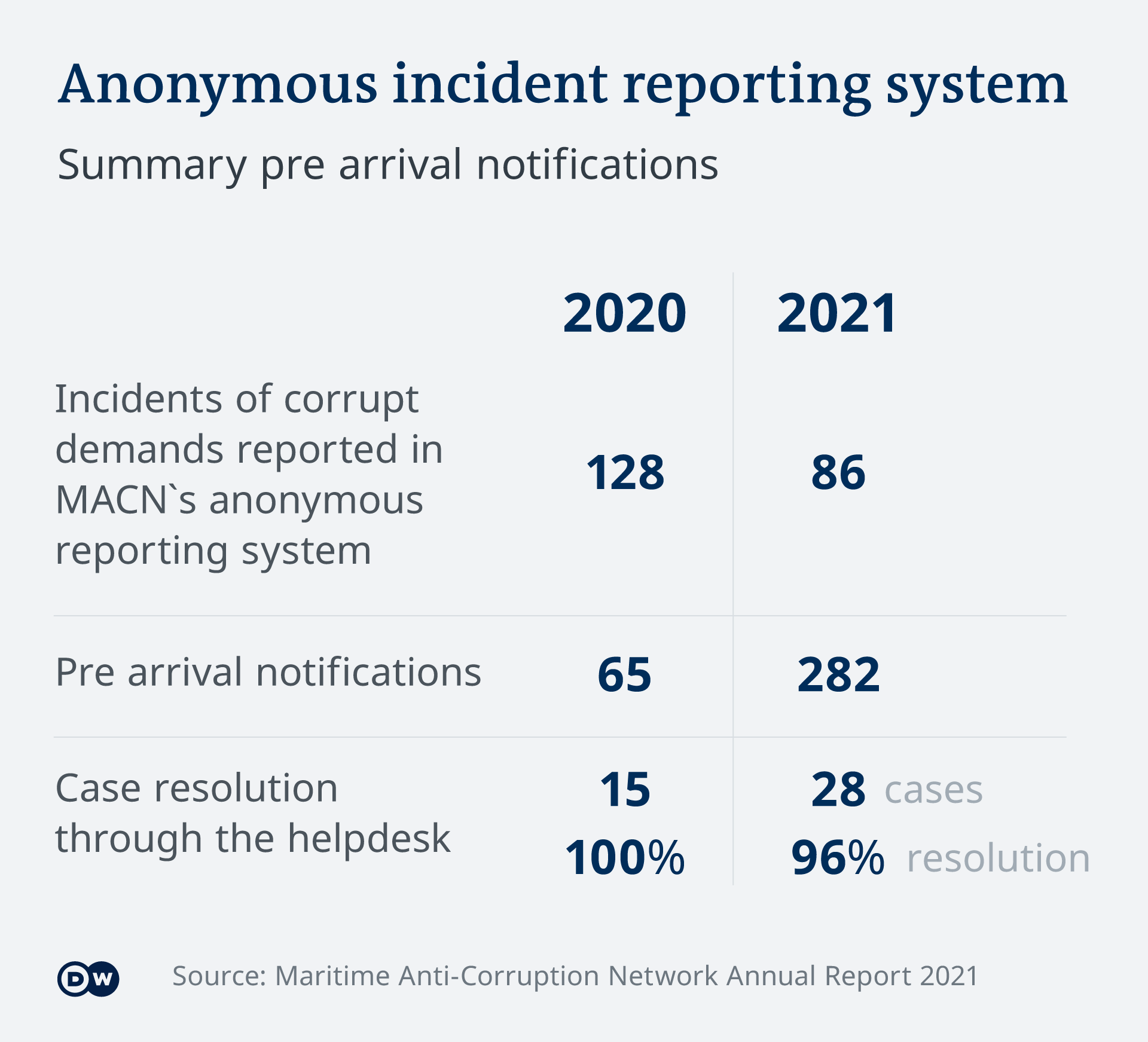 Graphic showing anonymous incident reporting system
