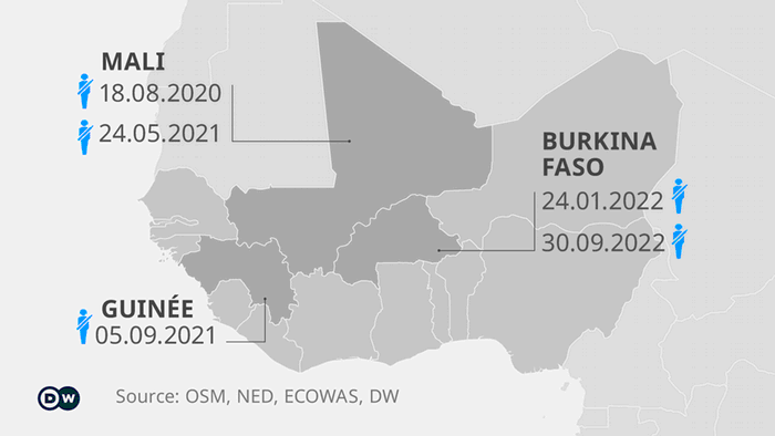 Infografik Putsche in ECOWAS Staaten seit 2020 FR