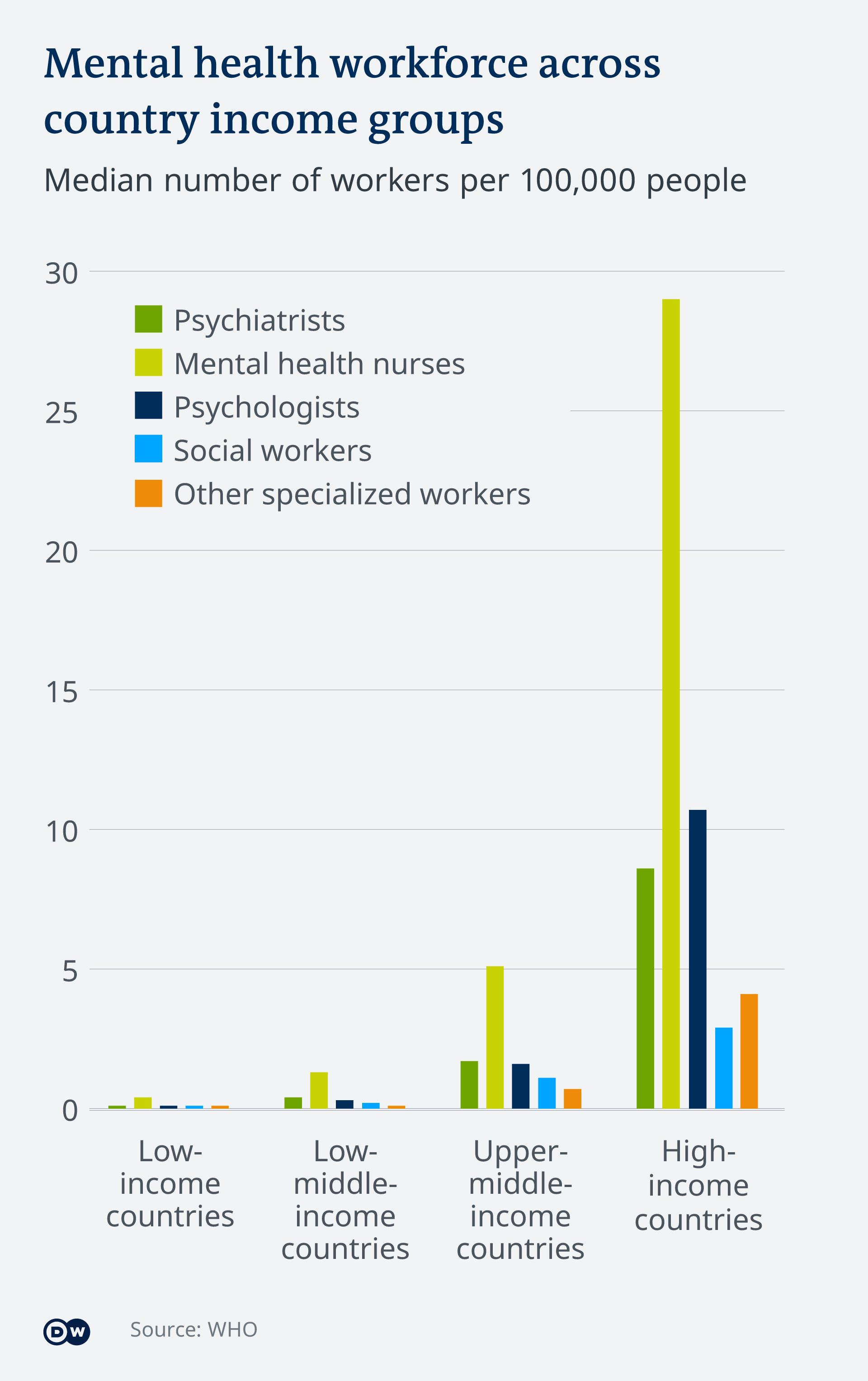 Are Mental Health Issues on the Rise?