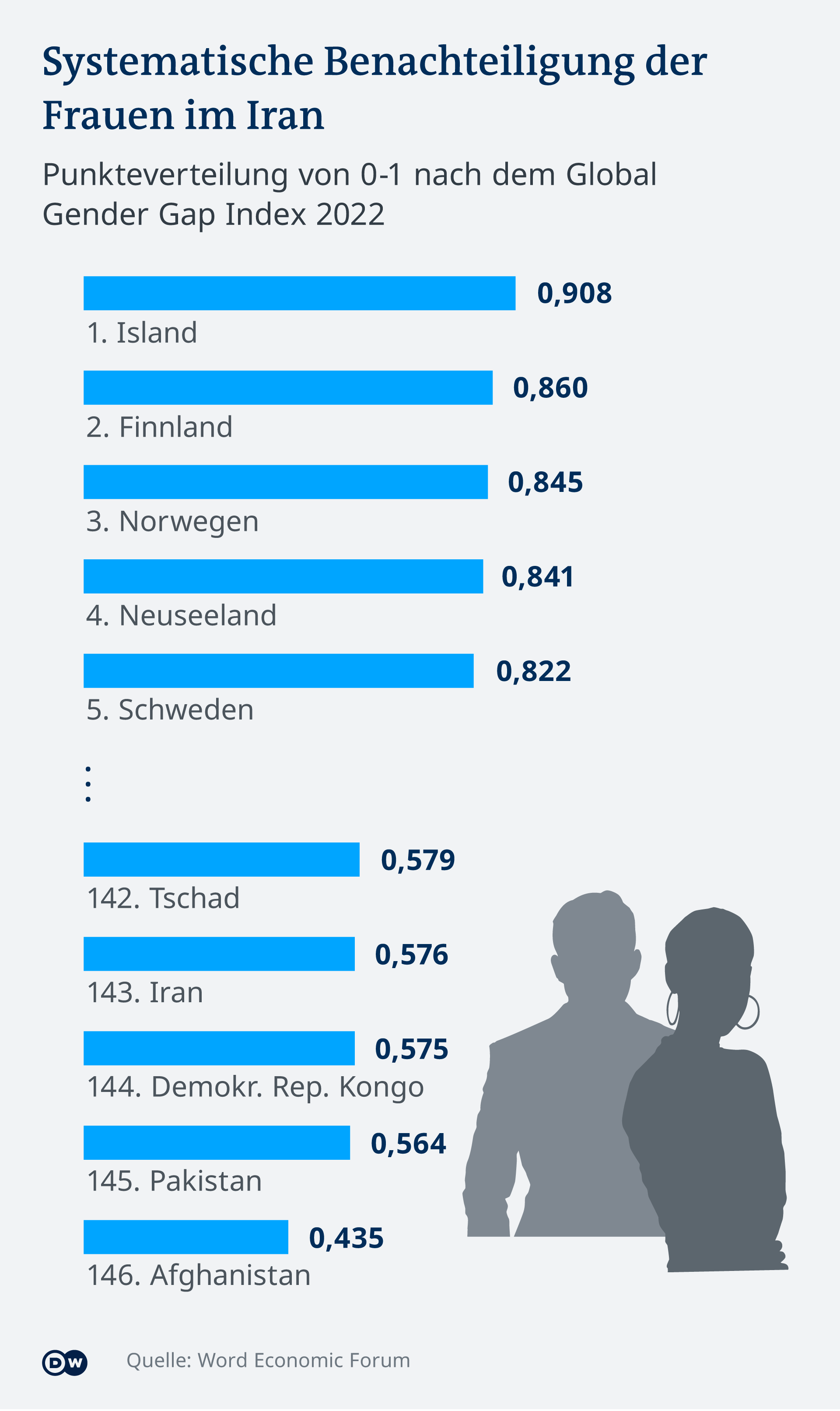 Infografik Gender Gap DE Infografik Gender Gap DE