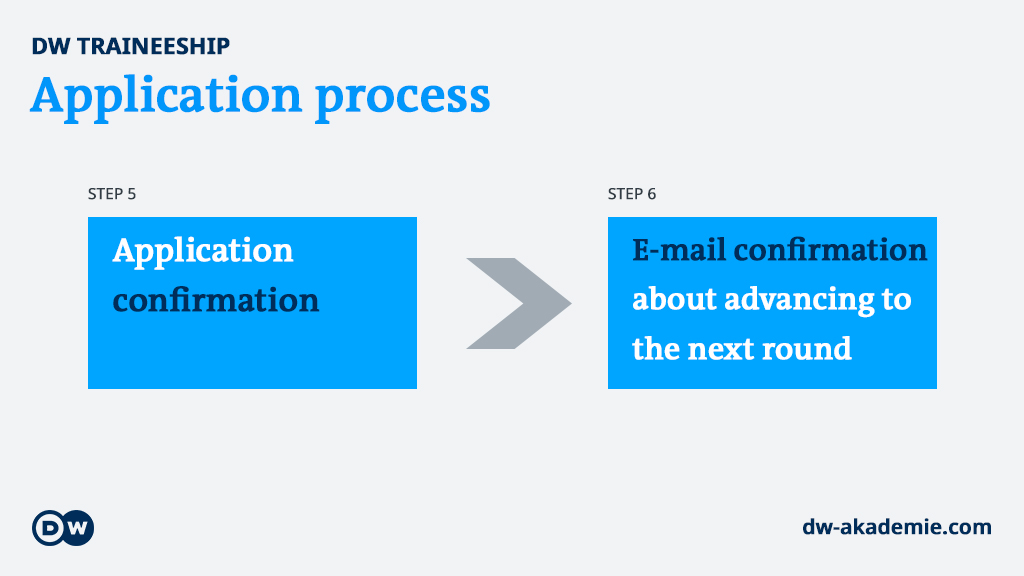 DW Akademie | Bewerbungsablauf DW-Volontariat