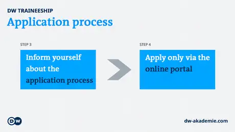 DW Akademie | Bewerbungsablauf DW-Volontariat