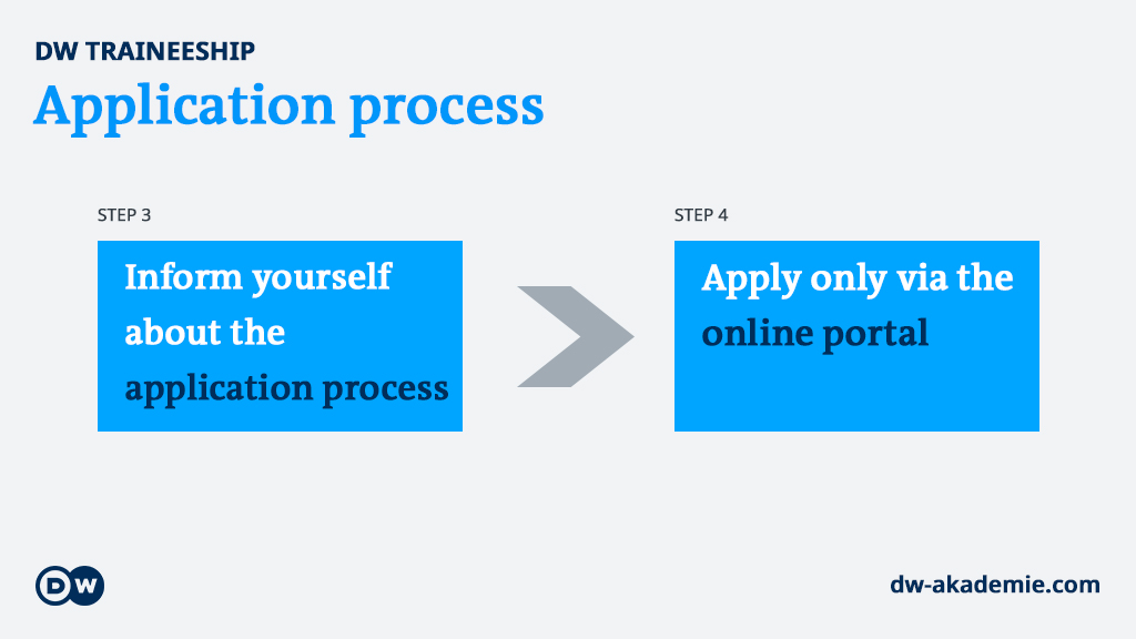 DW Akademie | Bewerbungsablauf DW-Volontariat