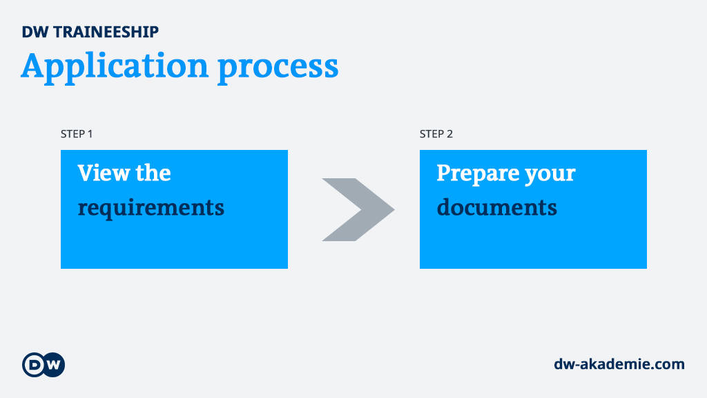 DW Akademie | Bewerbungsablauf DW-Volontariat