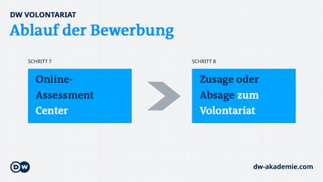 DW Akademie | Bewerbungsablauf DW-Volontariat