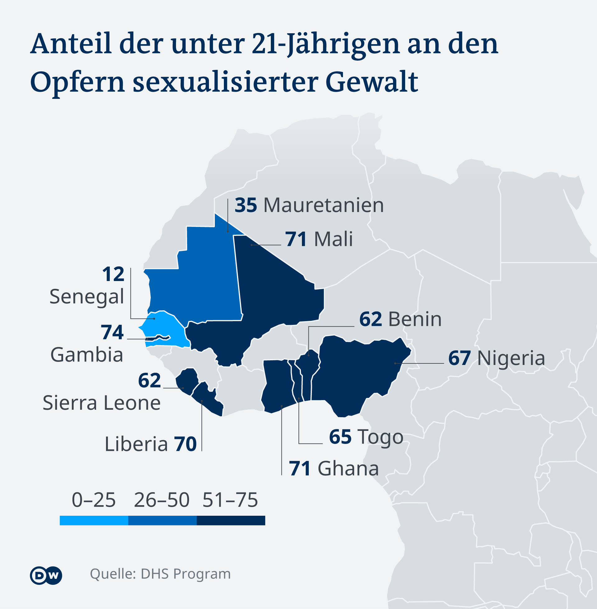 Infografik Sexuelle Gewalt Afrika Alter DE