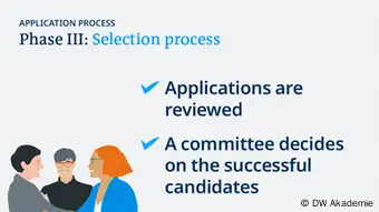 DW Akademie | Ablauf IMS Bewerbungsprozess