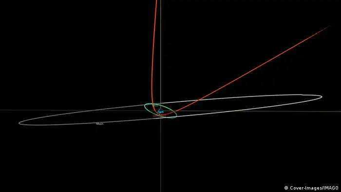 这张来自NASA（美国宇航局）侦察系统的图片显示了小行星2023 BU的轨迹因地球引力而发生的偏移