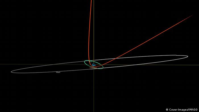 Esta imagen del sistema Scout de la NASA muestra en rojo la desviación de la trayectoria del asteroide 2023 BU provocada por la gravedad terrestre. 