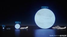 Titel: Nahaufnahme Das Klima und die Reichen
Bildbeschreibungen: Stills aus Nahaufnahme Das Klima und die Reichen Copyright: ©NDR
Schlagworte: Nahaufnahme, Klimawandel, Kohlendioxid, Reiche, Ungleichheit, Armut Sendedatum 06.02.2023
ACHTUNG: Verwendung nur im Zusammenhang mit der Doku
