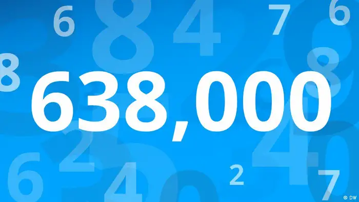 Number of the week KW5 2023 | 638,000