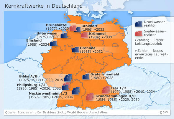 Die deutschen Kernkraftwerke und ihre erwartete Laufzeit (Grafik: Peter Steinmetz)