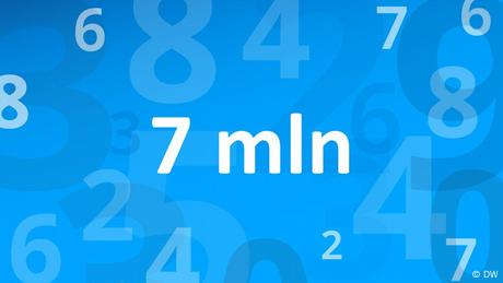 Number of the week 11/2023