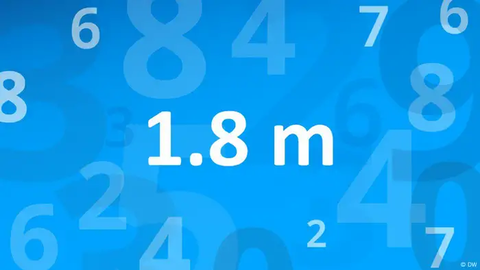 Number of the week 13/2023