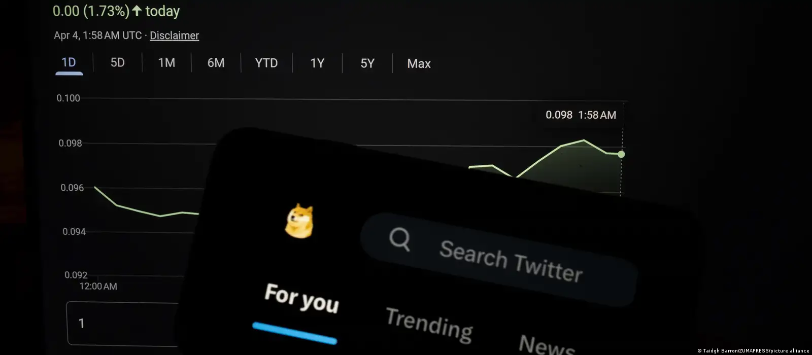 Dogecoin currency surges after Musk changes Twitter logo