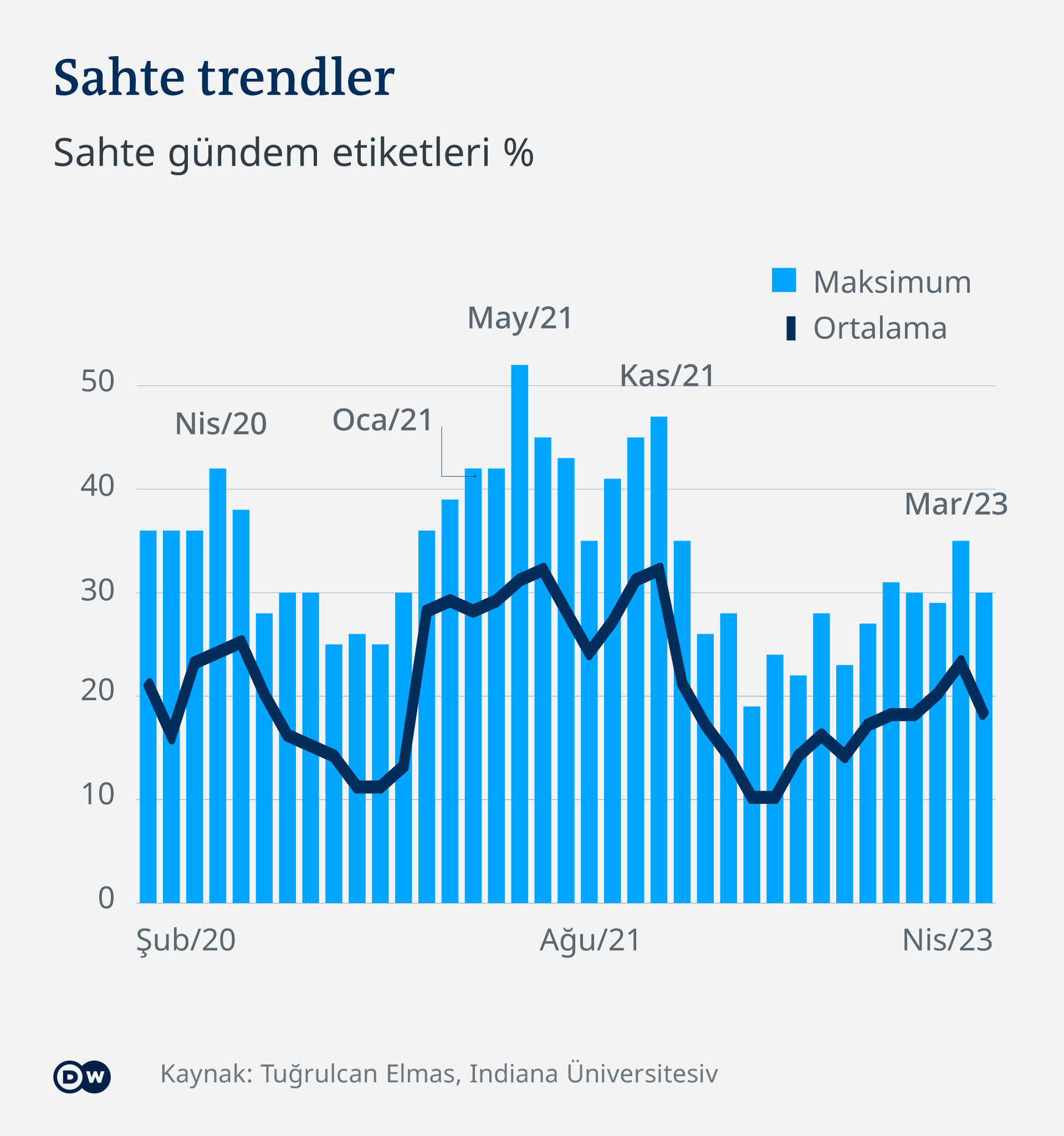 Infografik IG AI Fake Trend TR