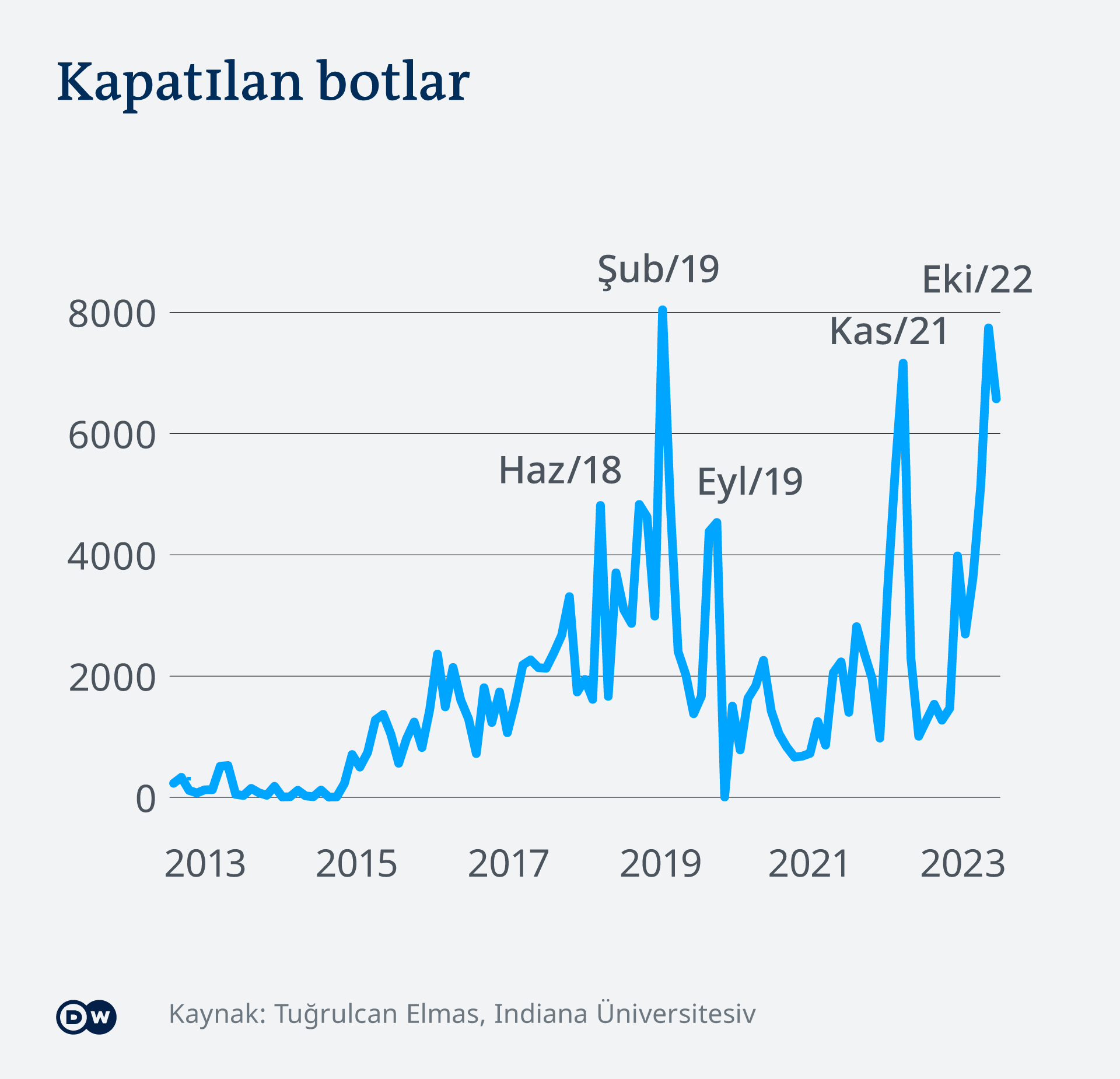 Infograik IG AI Interactive Bots TR