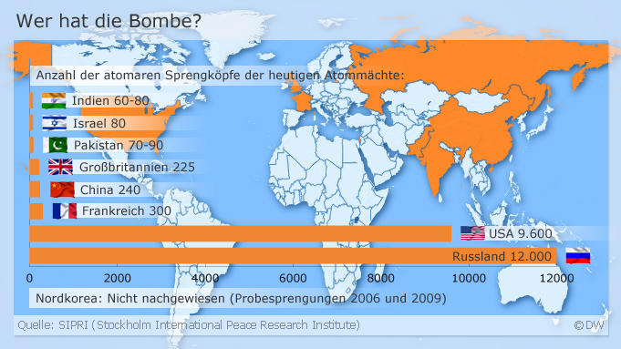 Infografik Atomwaffenarsenale der Welt DEU
