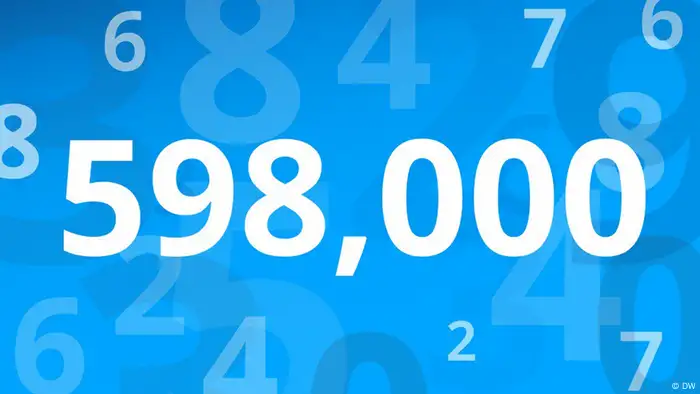 Number of the week 30 | 2023 | Zahl der Woche 30 | 598,000